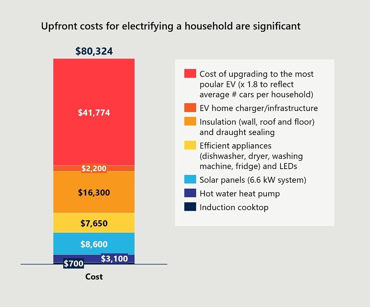 Pathways electrifying households