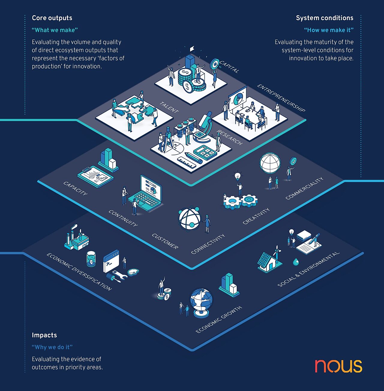 Evaluation of the KAUST Innovation ecosystem