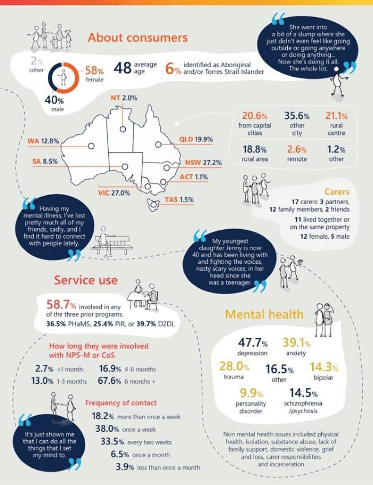Psychosocial support consultations