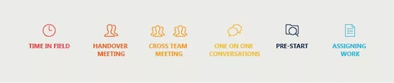 The six routines: time in field, handover meeting, cross team meeting, 1:1 conversations, pre-start and assigning work