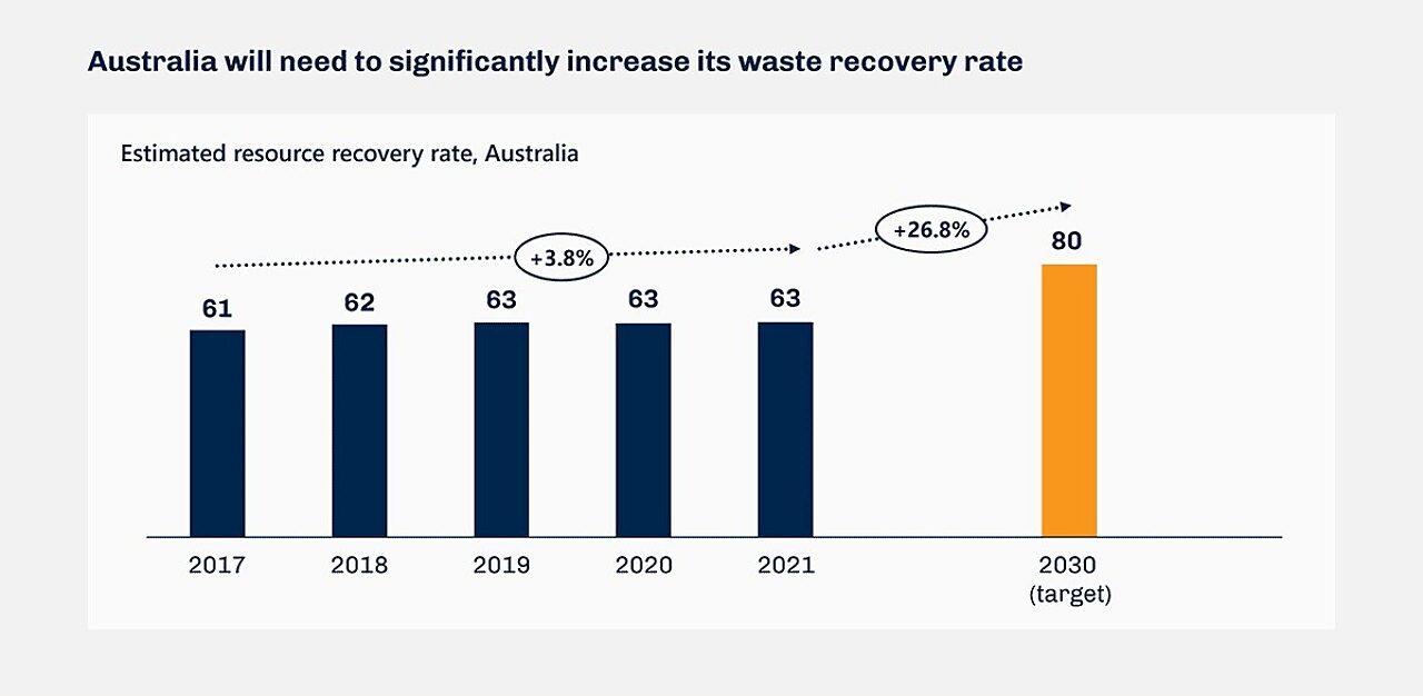 Product stewardship diagram