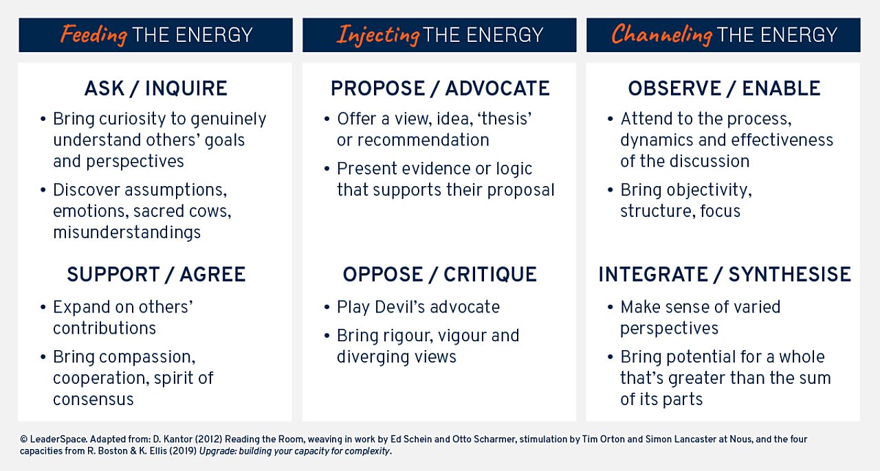 Six Moves to Challenge