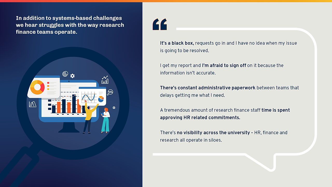 In addition to systems-based challenges we hear struggles with the way research finance teams operate:
“It’s a black box, requests go in and I have no idea when my issue is going to be resolved”
“I get my report and I’m afraid to sign off on it because the information isn’t accurate”
“There’s constant administrative paperwork between teams that delays getting me what I need”
“A tremendous amount of research finance staff time is spent approving HR related commitments”
“There’s no visibility across the university - HR, finance and research all operate in siloes”