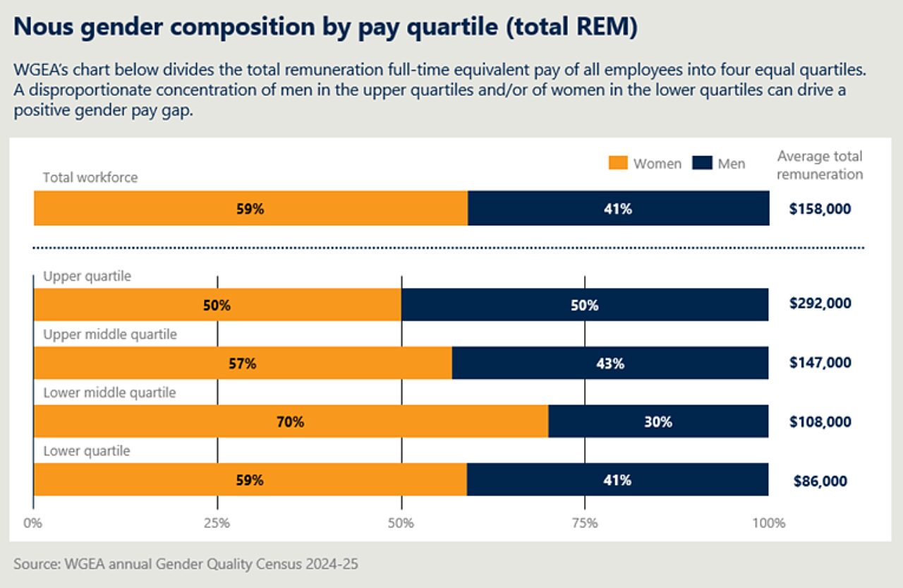 Gender composition 2026 2