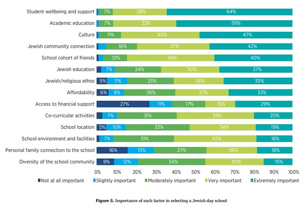 Graph showing feedback from JCA survey