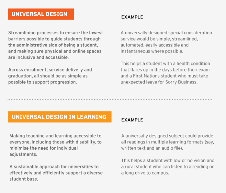 UNIVERSAL DESIGN
Streamlining processes to ensure the lowest barriers possible to guide students through the administrative side of being a student, and making sure physical and online spaces are inclusive and accessible. 
Across enrolment, service delivery and graduation, all should be as simple as possible to support progression. 

Example
A universally designed special consideration service would be simple, streamlined, automated, easily accessible and instantaneous where possible.
This helps a student with a health condition that flares up in the days before their exam and a First Nations student who must take unexpected leave for Sorry Business.

UNIVERSAL DESIGN IN LEARNING
Making teaching and learning accessible to everyone, including those with disability, to minimise the need for individual adjustments.
A sustainable approach for universities to effectively and efficiently support a diverse student base. 

Example
A universally designed subject could provide all readings in multiple learning formats (say, written text and an audio file).
This helps a student with low or no vision and a rural student who can listen to a reading on a long drive to campus.
