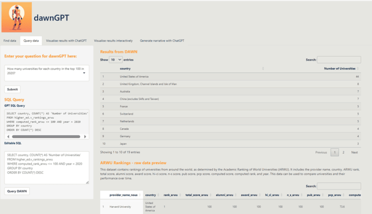 Screen grab of DawnGPT interface