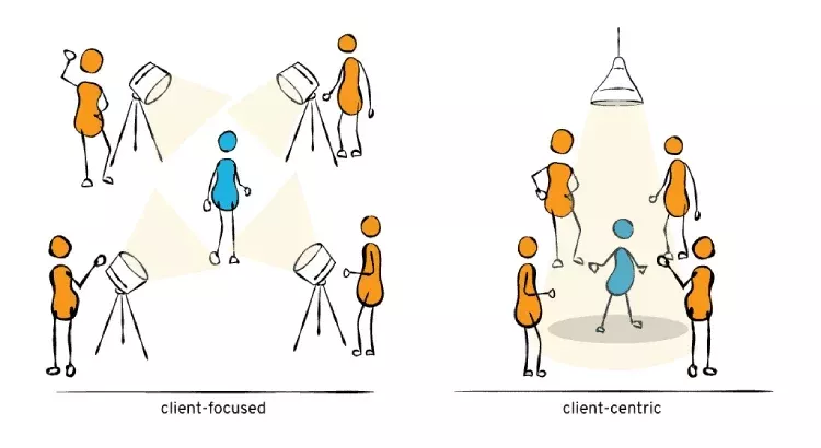 Client focused and centric illustration