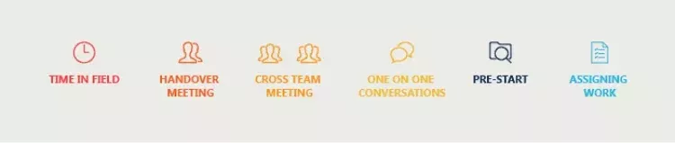The six routines: time in field, handover meeting, cross team meeting, 1:1 conversations, pre-start and assigning work